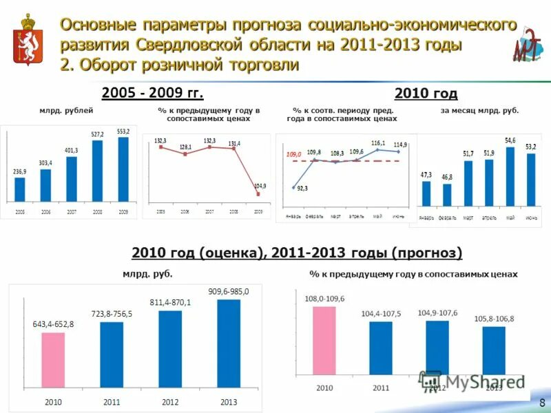 Какая экономика в свердловской области