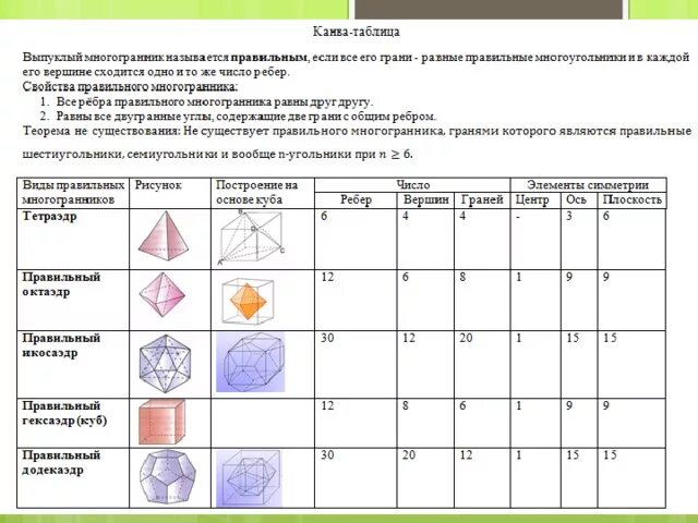 Правильные многогранники индивидуальный итоговый проект 11 класс Многогранники проект 6 класс