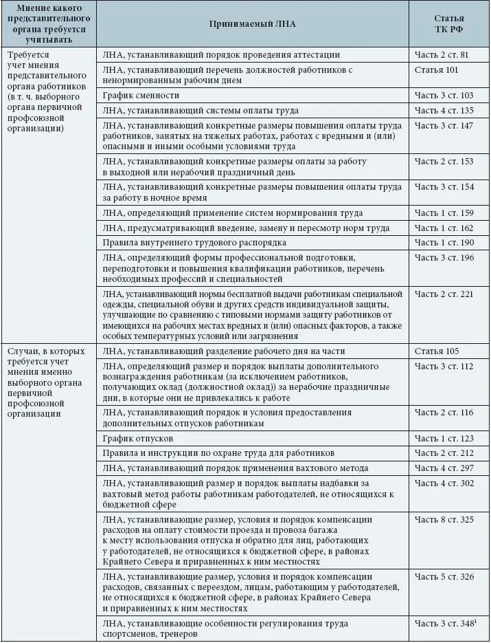 Содержание лна