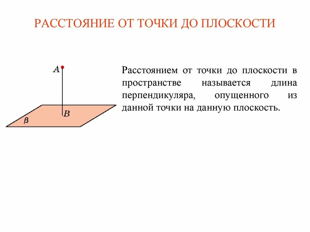 Точка и плоскость пространства