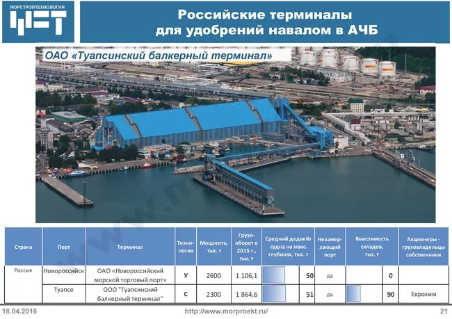 Туапсе ЕВРОХИМ терминал. Морской терминал Тулома. Морской порт Тулома. Туапсинский балкерный терминал. Терминал туапсе