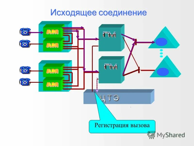 Соединительные линии систем