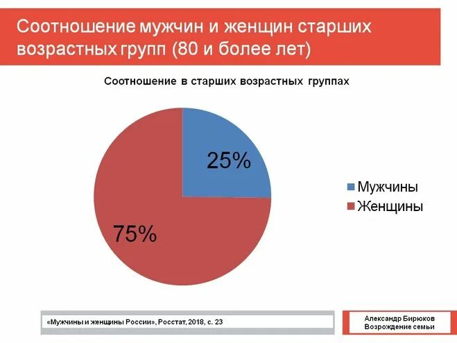 соотношение мужчин и женщин в японии. соотношение мужчин и женщин в японии. возрастно половая пирамида японии 2019. население китая по полу и возрасту. соотношение мужчин и женщин в японии.