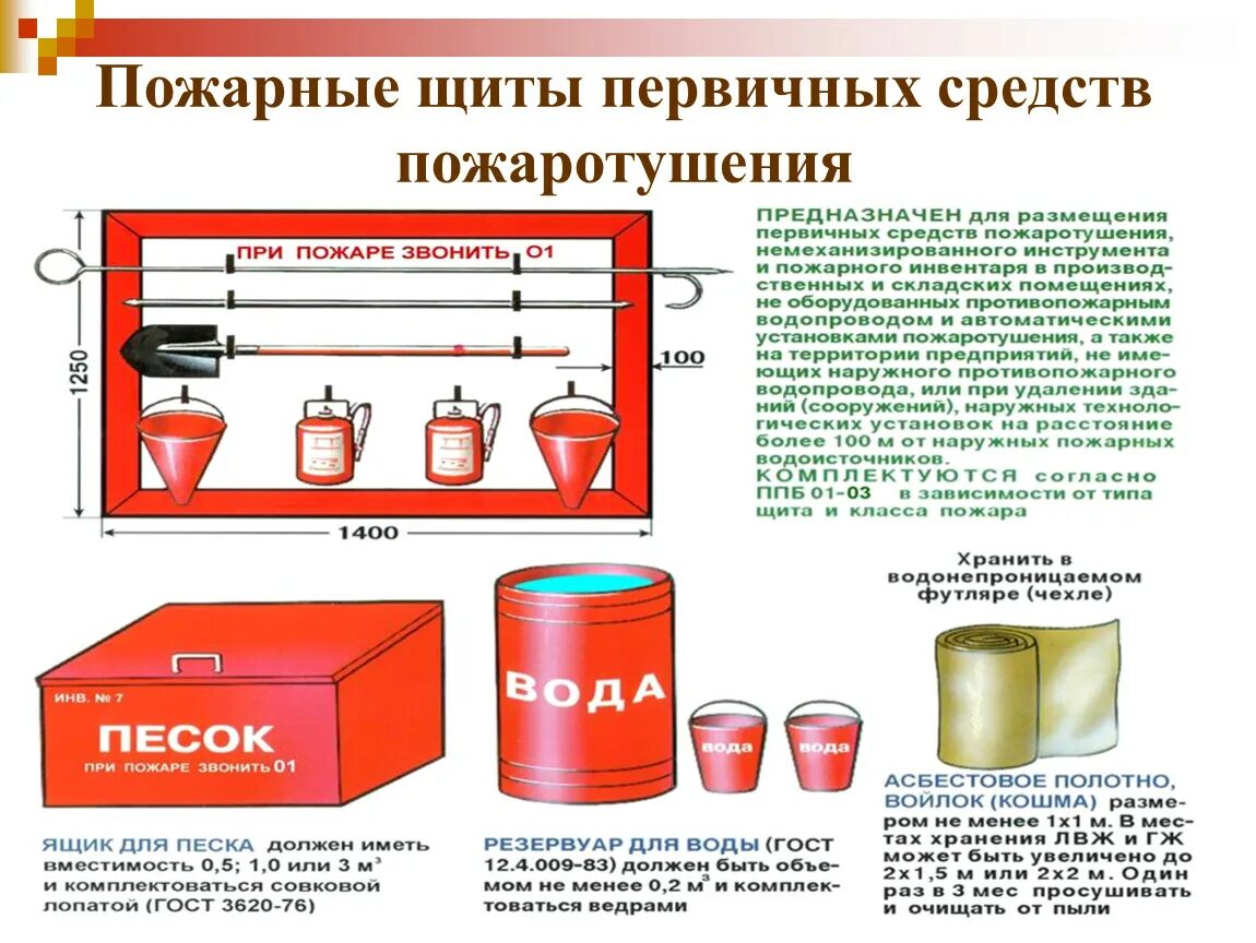 Требования к хранению воды. Пожарный щит первичных средств пожаротушения. Первичные средства пожаротушения пожарный щит комплектация. Пожарные щиты первичных средств пожаро тушения. Средства тушения пожаров пожарный инвентарь таблица.