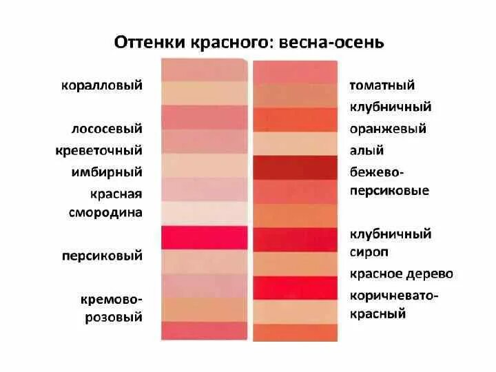 Красное сравнение. Оттенки красного цвета названия. Коралловый и лососевый цвет. Оттенки лососевого цвета. Лососевый и персиковый цвет.