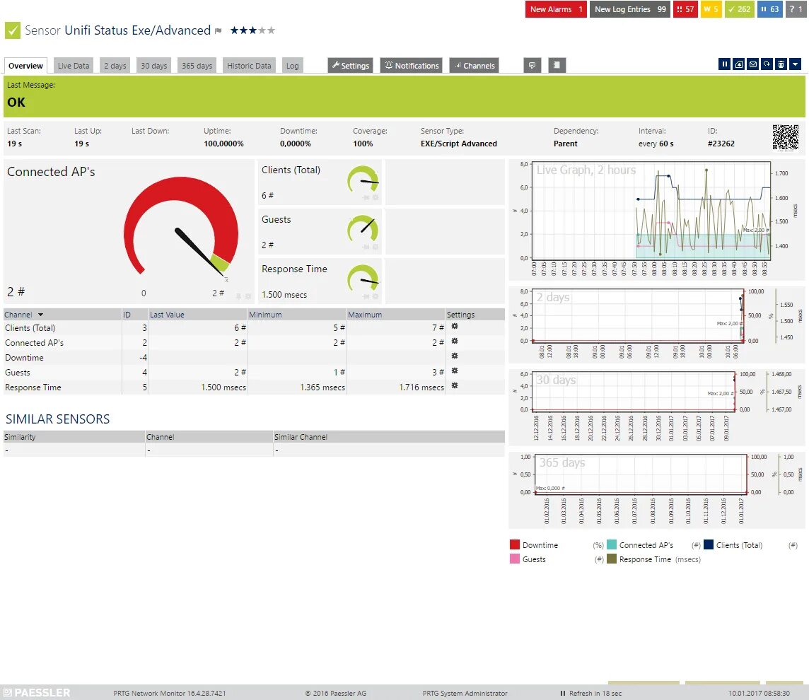 Мониторинг 1.16 5 новые. PRTG Network Monitor. SNMP мониторинг UNIFI. Мониторинг Mikrotik. PRTG таблица с графиками.