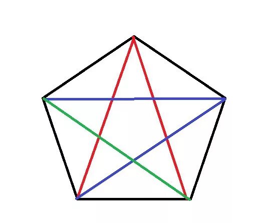 Диагонали 5 угольника. Выпуклый 5 угольник диагонали. 5 Угольник кабала. Диагонали 16 угольника.