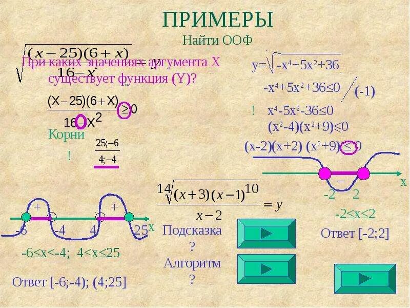 Найдите область определения функции у х2 4. Область определения функции с корнем. найдите область определения функции. найти область определения функции. найти область определения функции примеры.
