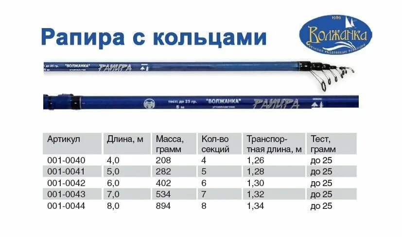 Тест 25 грамм. Удилище с/к Волжанка Рапира 4,0 м. Болонская удочка 5 метров Волжанка. Удилище с/к "Волжанка Рапира" 4,0м (4 секции) тест до 25гр (im6). Удилище болонское Волжанка мини 3.0 м с кольцами.