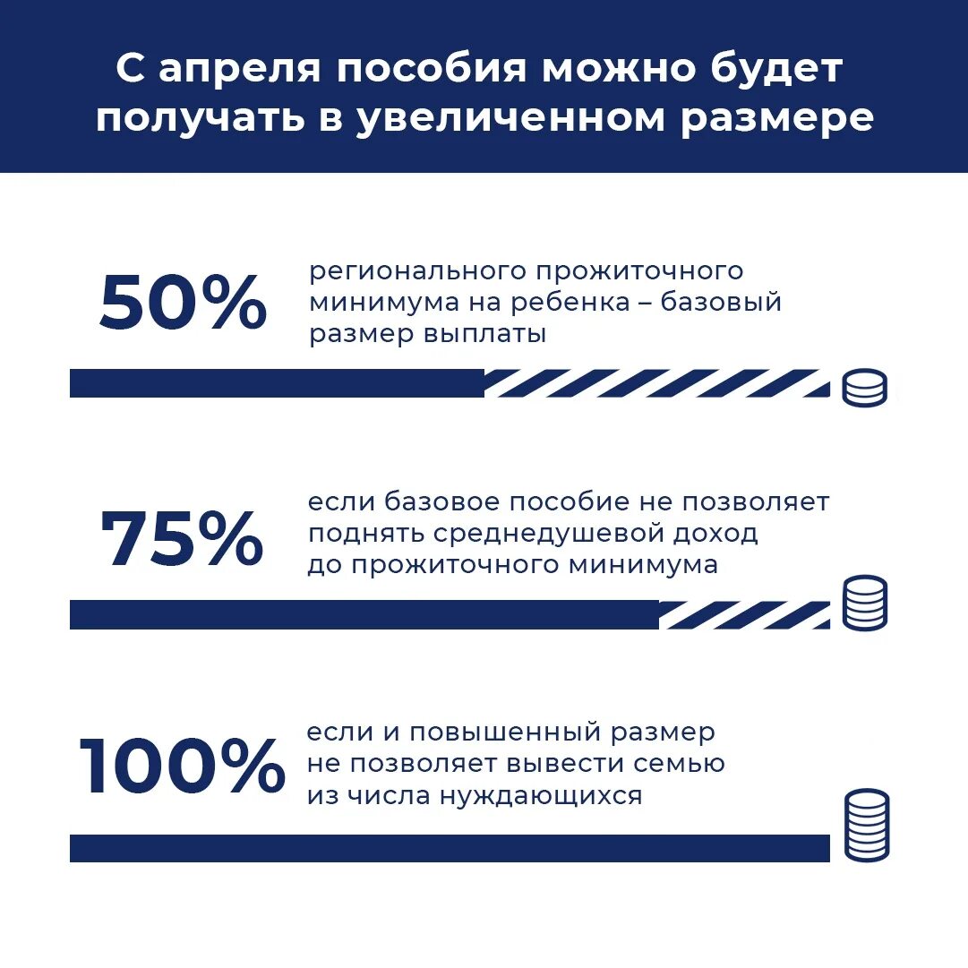 Пособие на ребёнка с 3 до 7 в 2021 году. Выплаты на детей от 3 до 7 лет в 2021 году. Выплаты от 3 до 7 лет размер пособия. Размер пособий с 3 до 7 в 2021 году. Ежемесячные выплаты до 7 лет