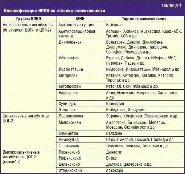 При каких заболеваниях применяется лекарство