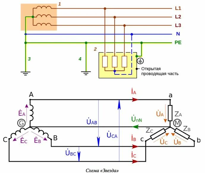 Подключение нулевого. Схема заземления 3 фазного электродвигателя. Схема подключения нулевого провода. Схема заземления генератора 380в. Как подключить нулевой провод.
