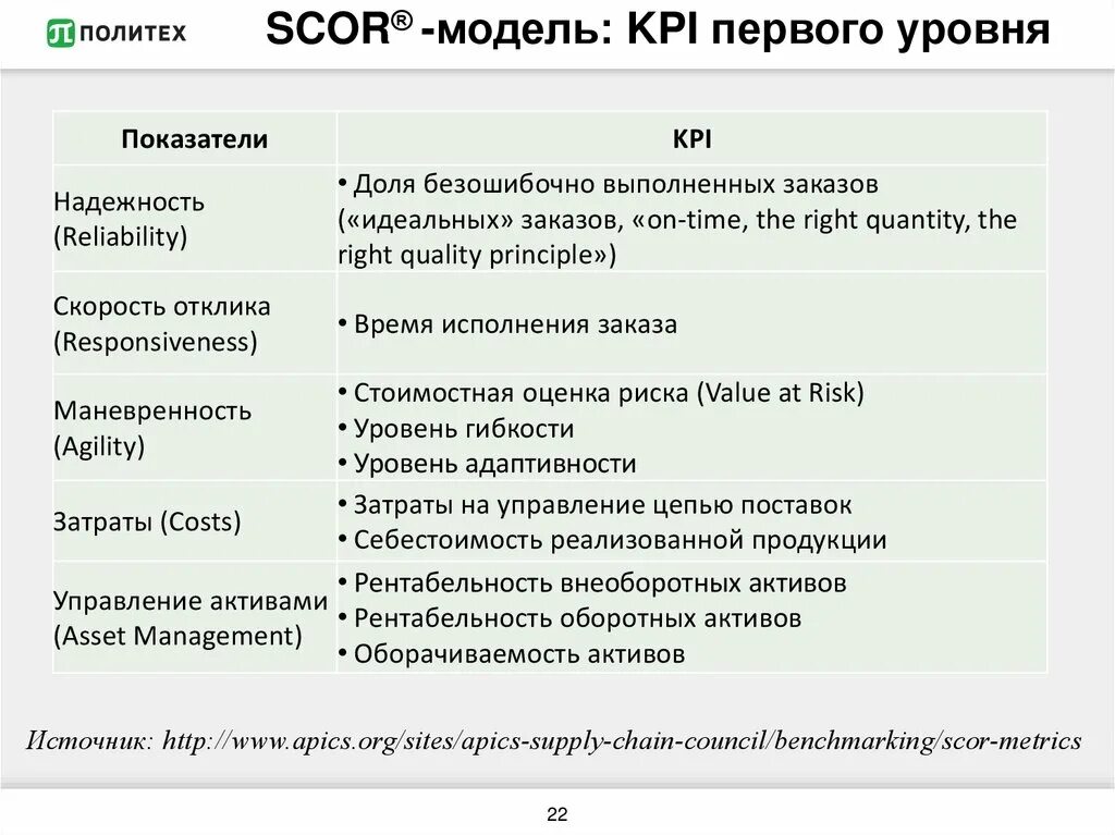 Kpi юриста. Модель KPI эффективности. Ключевые показатели эффективности. Показатели KPI для руководителя. KPI основные показатели эффективности.