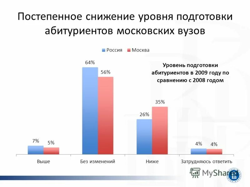 уровень подготовки в вузе. фокальный и сегментальный гломерулосклероз. задачи и цели заключительной части урока. постепенное снижение. уменьшения количества выкуренных сигарет.