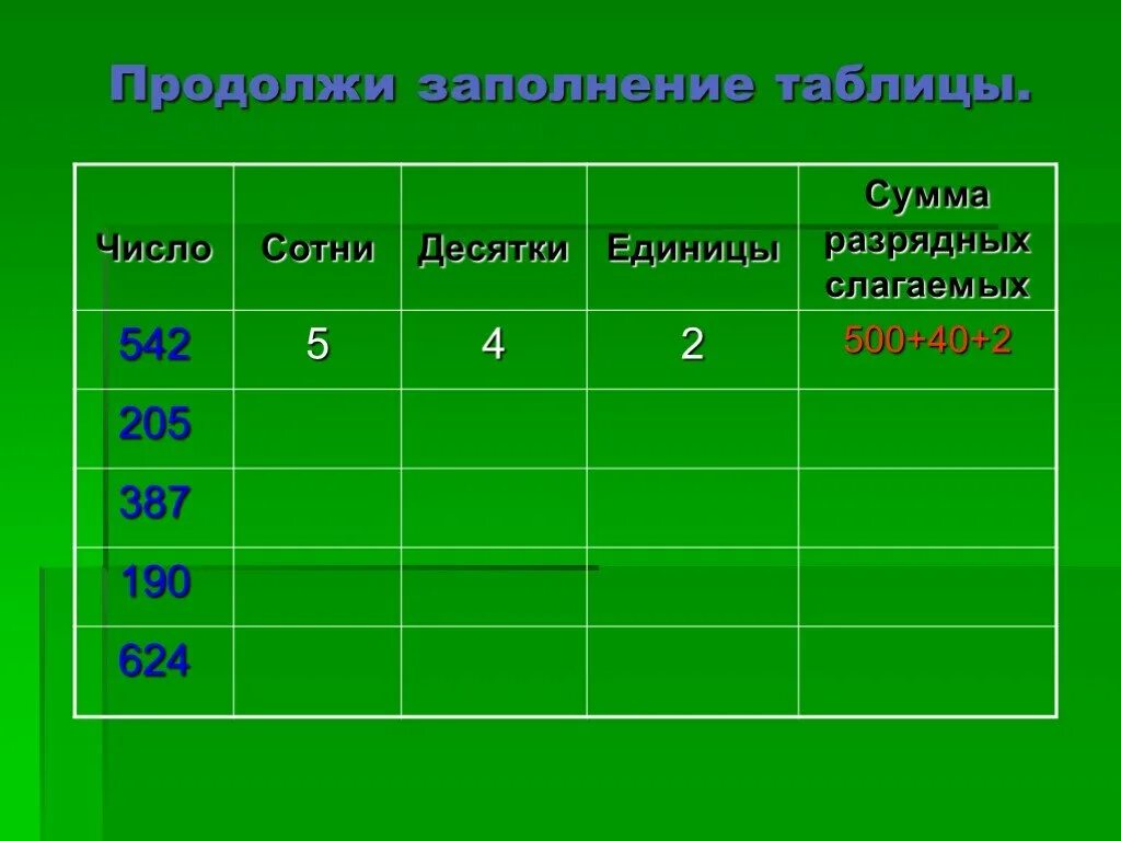 Нумерация чисел до 1000. Продолжите заполнение таблицы. Заполни таблицу. Числа от 1 до 1000 3 класс.