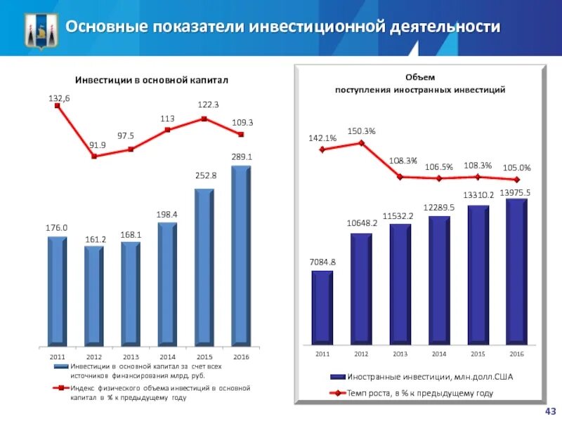 Рф анализ показатели. Основные показатели инвестиционной деятельности. Основные показатели инвестиционной активности. Статистические показатели инвестиций. Анализ иностранных инвестиций в РФ.