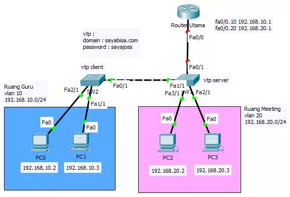 Bridge rx looped packet. Bridge rx looped packet