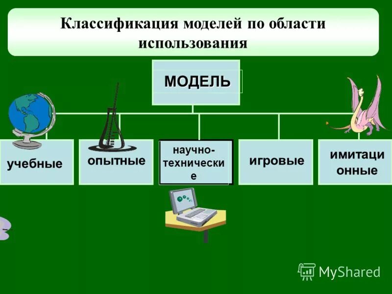 Модель по области использования