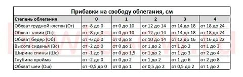 Прибавки к меркам необходимы для того чтобы