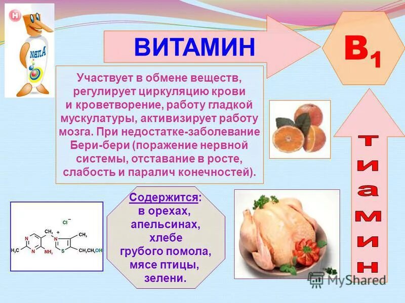 Болезнь при недостатке витамина с. Бери-бери при недостатке какого витамина. Бери бери недостаток какого витамина. Бери бери недостаток витамина.