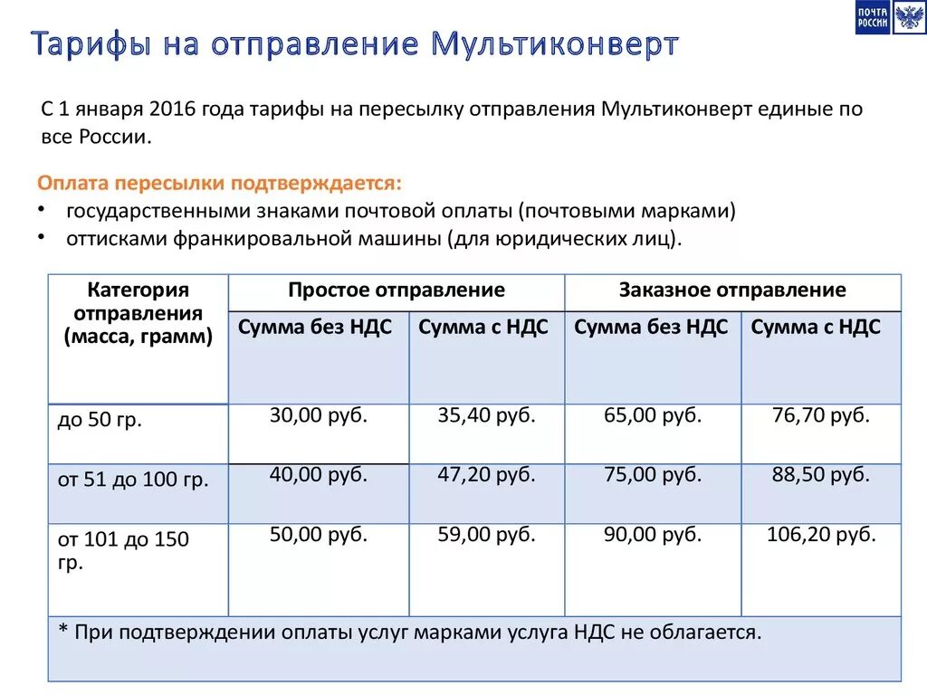 Тариф почтовых отправлений по россии