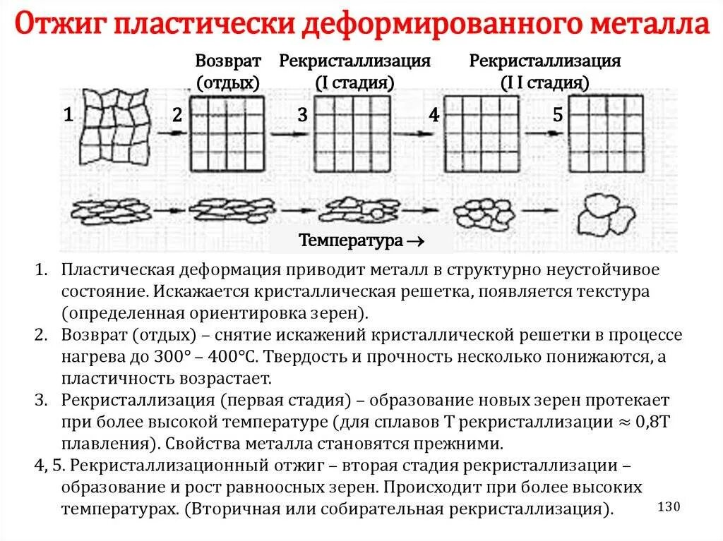 Презентация на тему: Специальные методы расчета на прочность