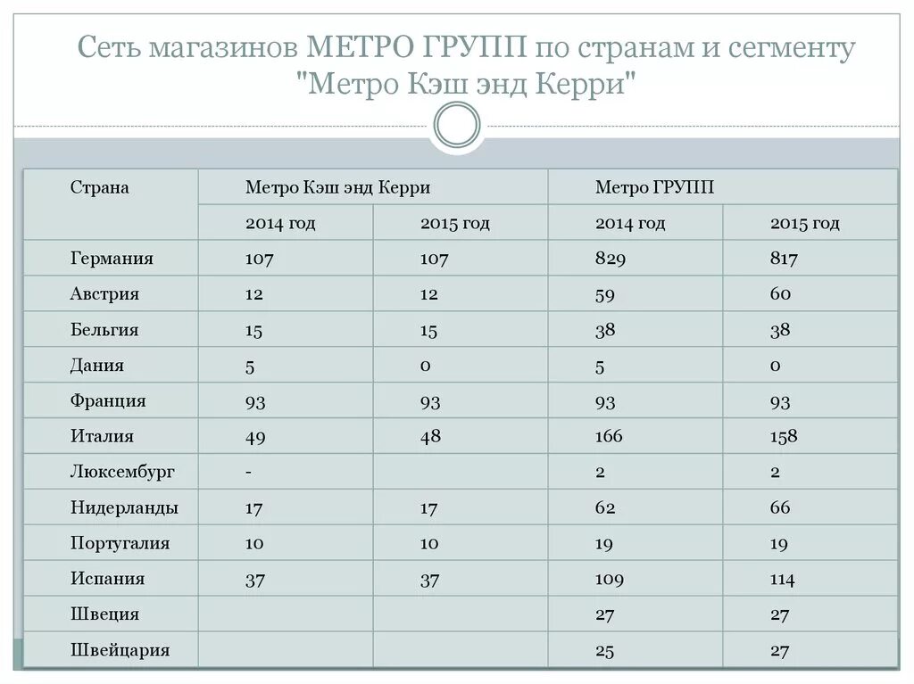 Метрополитены стран