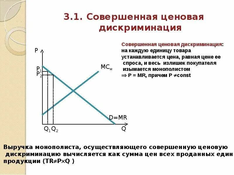 Ценовой дискриминации является. Ценовая дискриминация. примеры ценовой дискриминации. графики ценовой дискриминации. ценовая дискриминация виды.