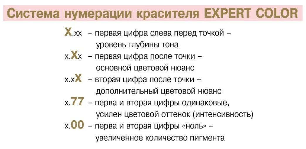 Единая система нумерации. Система нумерации красителей. маркировка краски для волос. нумерация пигментов. краска для волос система нумерации.
