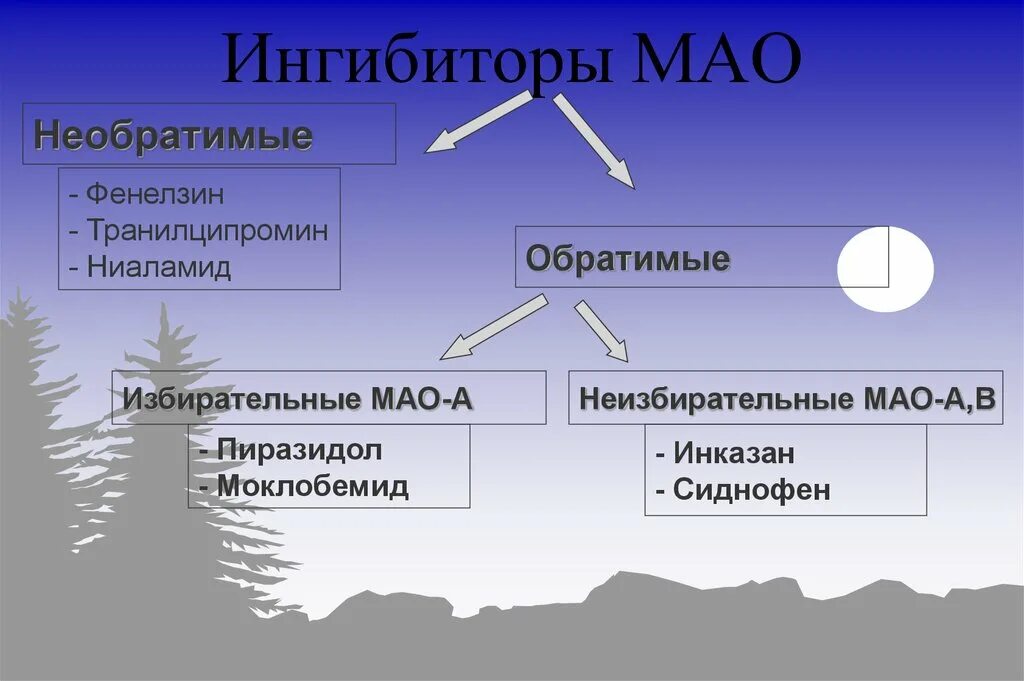 Имао это. Ингибиторы Мао. Ингибиторами моноаминоксидазы (Мао).. Ингибиторы моноаминоксидазы. Необратимые ингибиторы Мао.