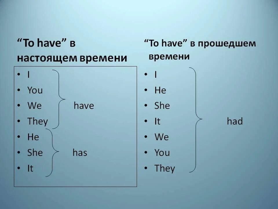 Третья форма has. Формы глагола to have в английском языке. Have to в английском языке. Глагол to have в настоящем времени. Have прошедшее время.