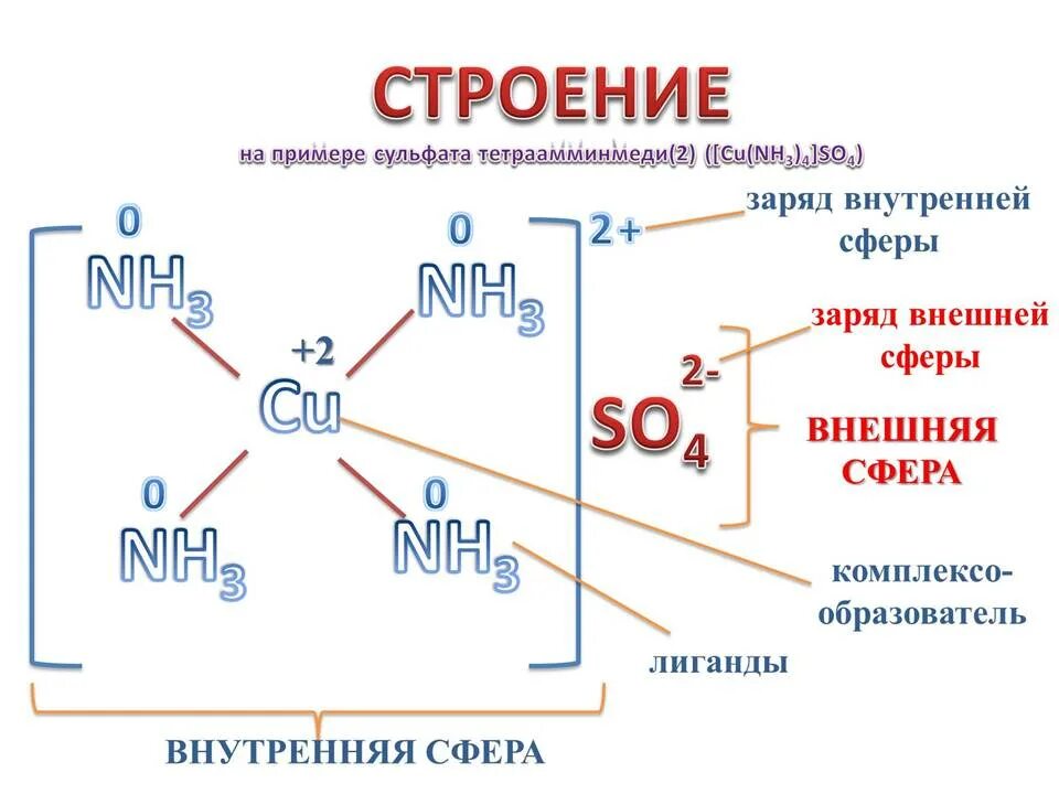 Комплексное соединение кислота