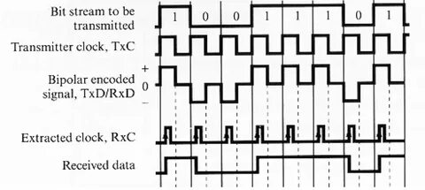 System encoding
