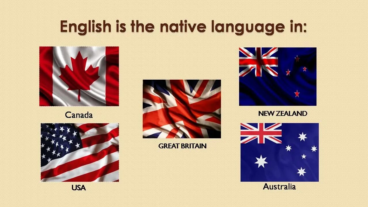 Англо уроки. Англоязычные страны. Англоговорящие страны на английском. Ффлаг англгло говоряшиъх стран. Флаги англо говорях стран.