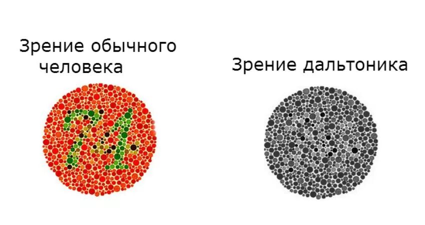 Дальтонизм ахромазия. Цвета для дальтоников. Как видят дальтоники. Типы дальтонизма. Как видит человек дальтоник