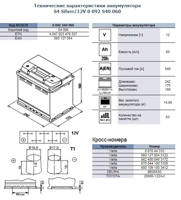 Характеристика batteries. Параметры АКБ. R23500 параметры аккумулятора. Параметры авто аккумулятора. Автомобильный АКБ параметры.