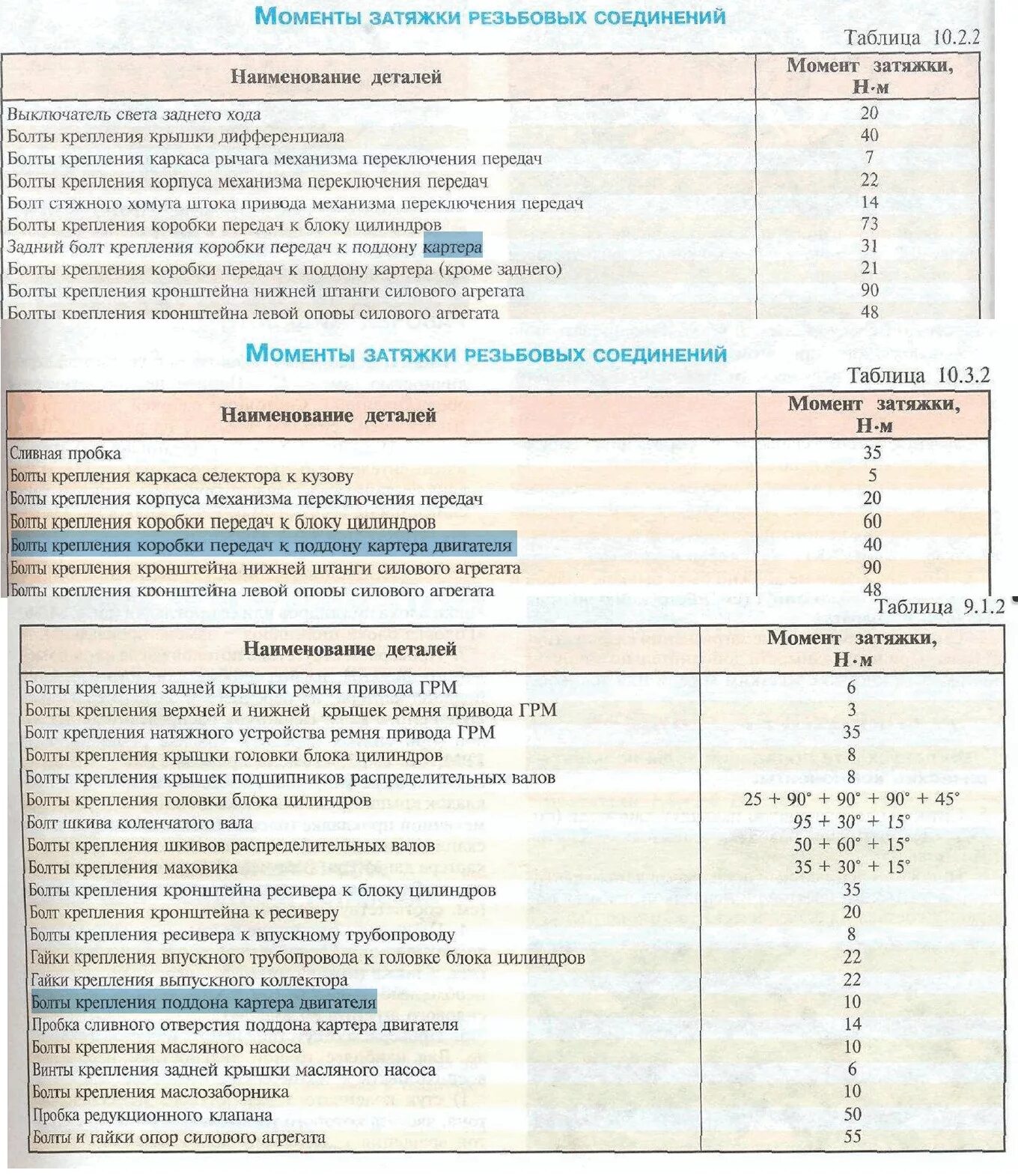 Момент затяжки коленвала форд фокус. Мазда 1.6 момент затяжки. Моменты затяжек Форд 1.6. Момент затяжки шкива коленвала Мазда 6 2.0. Момент затяжки шкива коленвала Мазда 6 1.8 2005.