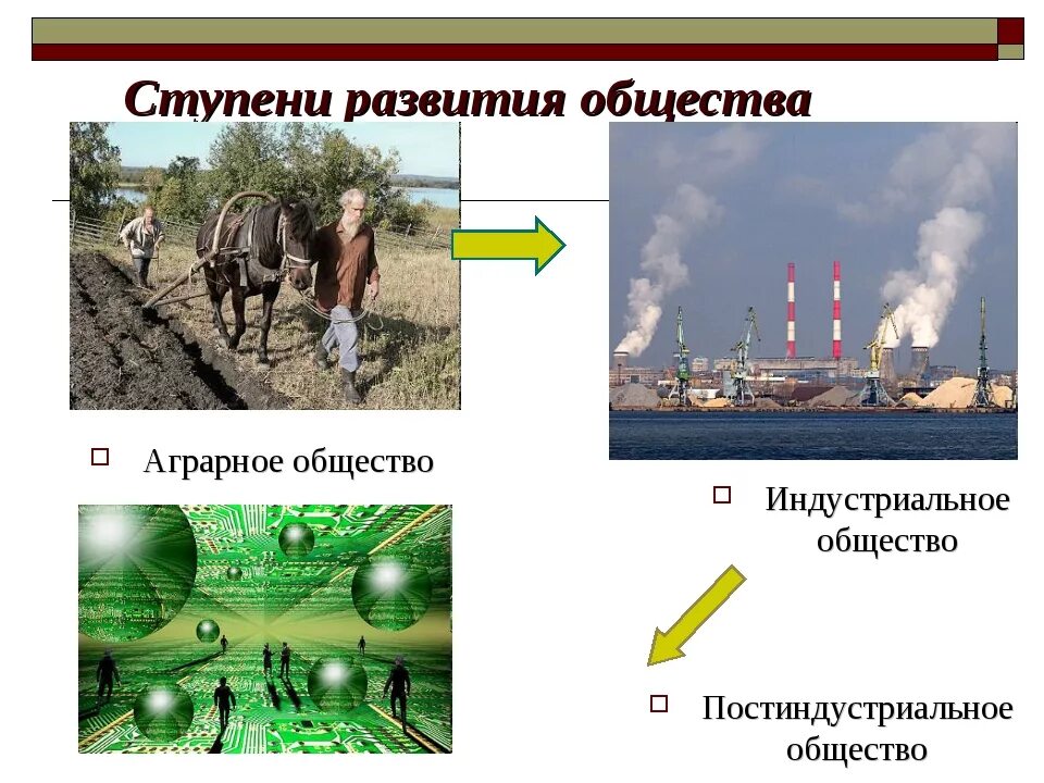 Ступени развития общества постудриальное. Ступени развития общества индустриальное общество. Индустриальная ступень развития общества. Ступени развития общества постиндустриальное общество. Экономика в становлении общества