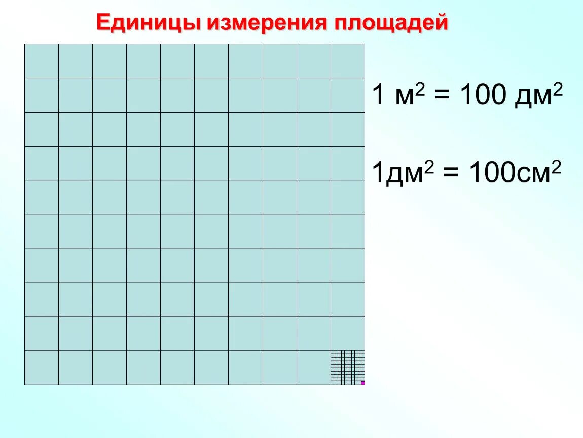 1 Дм2=100*100 см=100см2. Единицы измерения площади. Квадратный дециметр. Площадь единицы площади. Как решать квадратные сантиметры