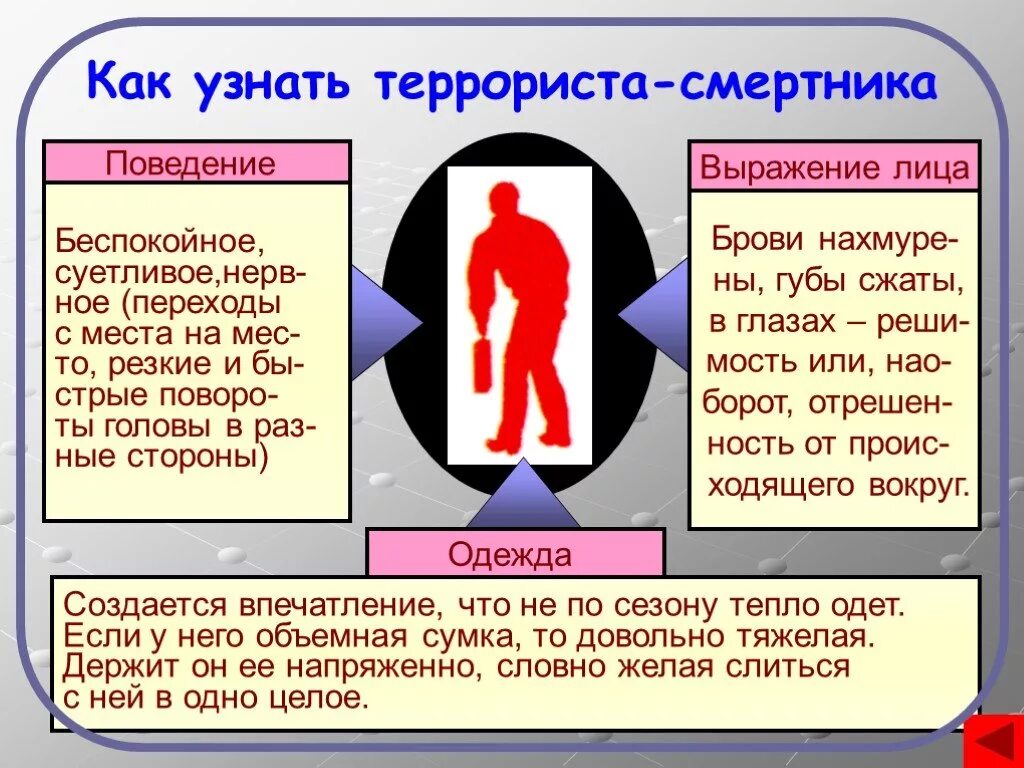 Терроризм как распознать. Признаки подозрительного поведения. Признаки подозрительного поведения. Терроризм как распознать. Недисциплинированный.