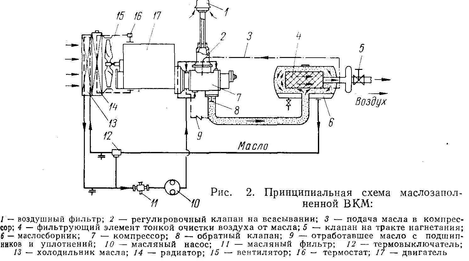 Электропитание компрессора