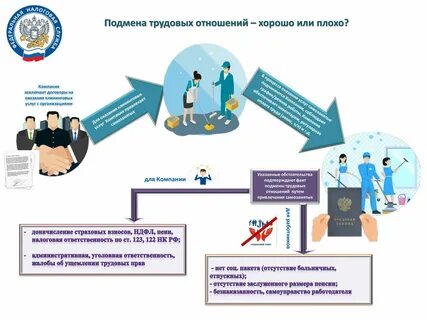Оказание юридических услуг как самозанятый