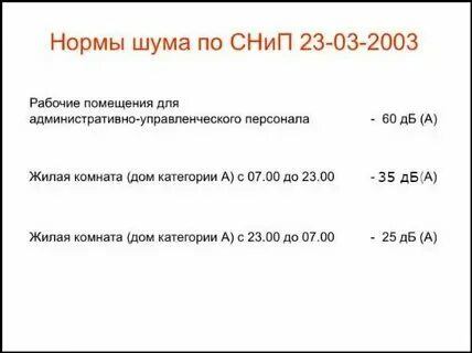 Санпин уровень шума в жилых помещениях