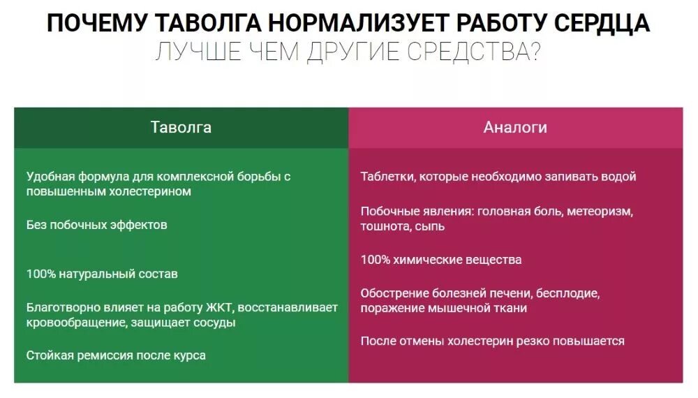 Лекарства от холестерина список лучших без побочных. Лекарства от холестерина список лучших без побочных