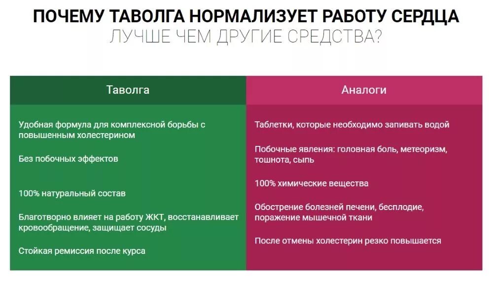 Эффективный препарат от холестерина. Препараты для снижения холестерина. Лекарство для нормализации холестерина. Препараты от холестерина повышенного. Лекарство при повышенном холестерине в крови.