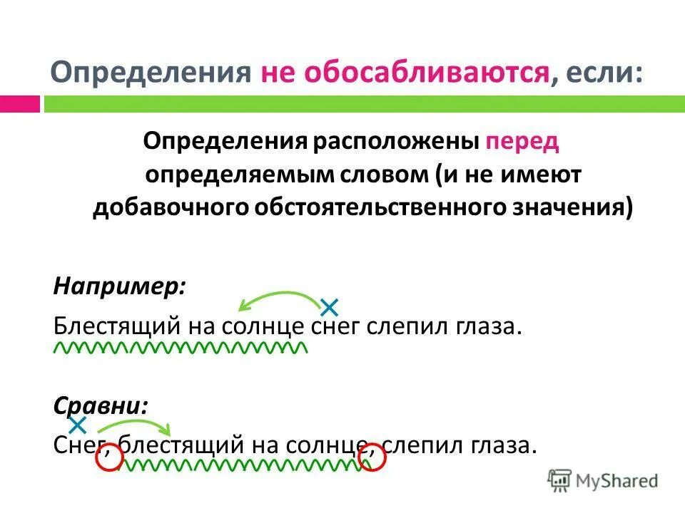 Определение перед определяемым словом. Предложения с добавочным обстоятельственным значением. Определения имеющие добавочное обстоятельственное значение. Определение стоит перед определяемым словом укажите границы