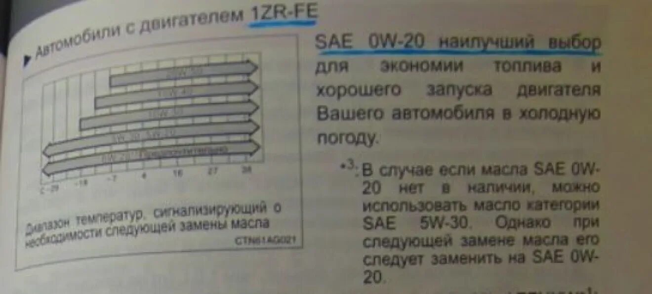 Масло для двигателя 2az. Допуски масла для двигателя 1nz fe. моторное масло для двигателя 1zr-fe. 1zr fe масло в двигатель. 2az допуски масла.