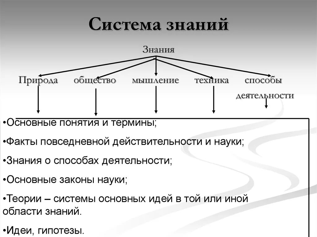 Система знаний в образах