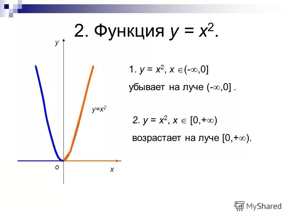 Возрастает ли. Функция у х2. Х2. Функция у=х. Функция х2-2х.