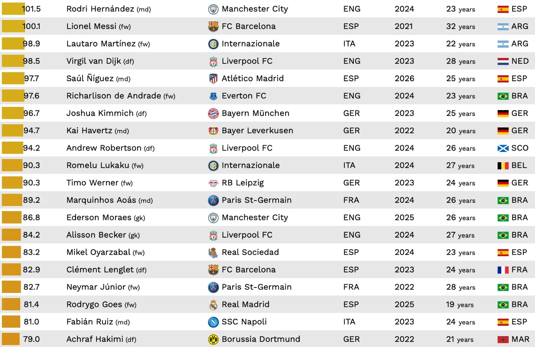 Топ 100 2024. Топ 100 лучших вузов россии. Топ 100 2024. Angular material paginator image. Топ 100 картинка.